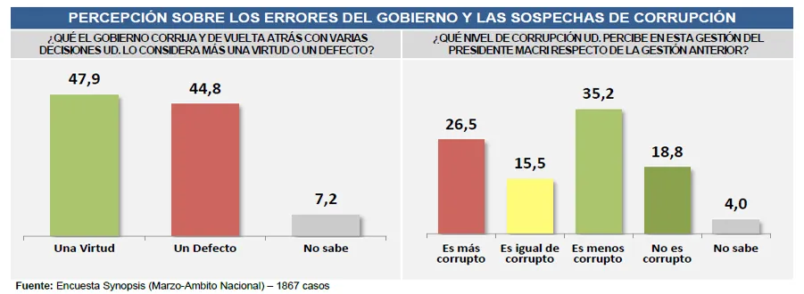 Encuesta: Otro resultado sobre las expectativas en el futuro del país