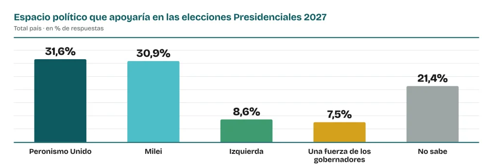 Encuesta nacional de Analogías.