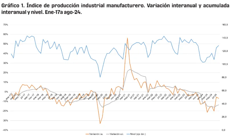 Informe IPA: La crisis del consumo y la rentabilidad PyME en Argentina