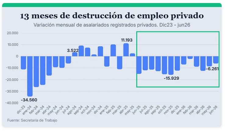 empleo privado