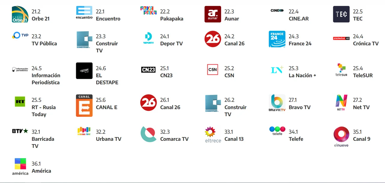 Canales que se pueden ver en el AMBA.