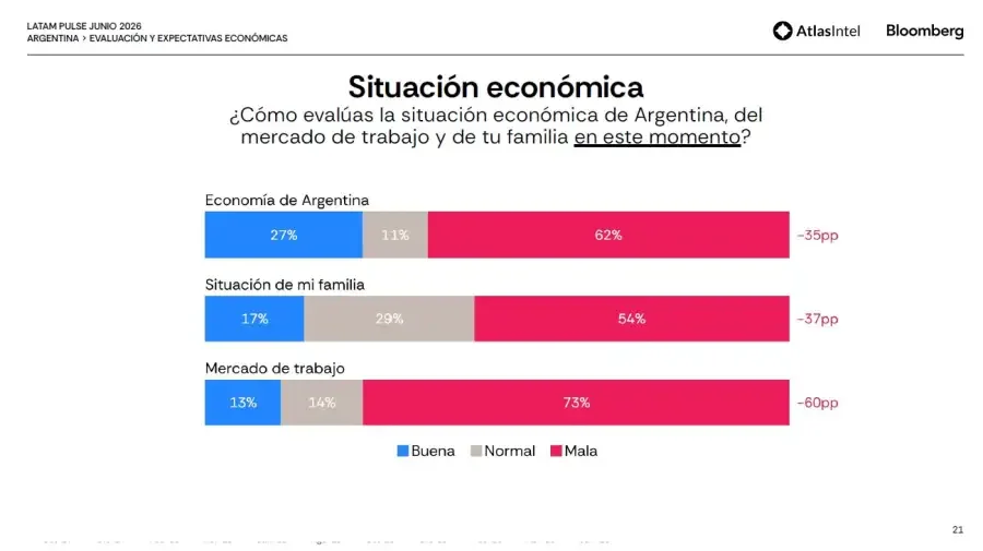 Atlas Situación económica