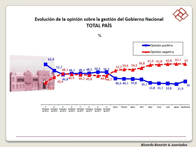 Encuesta: ¿Cómo está la imagen de Mauricio Macri?