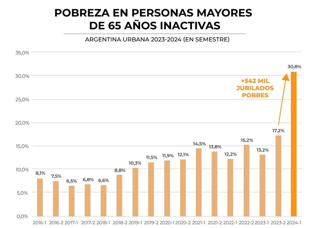 Jubilados gráfico 1