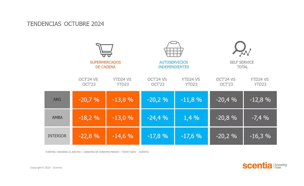 Supermercados consumo 3
