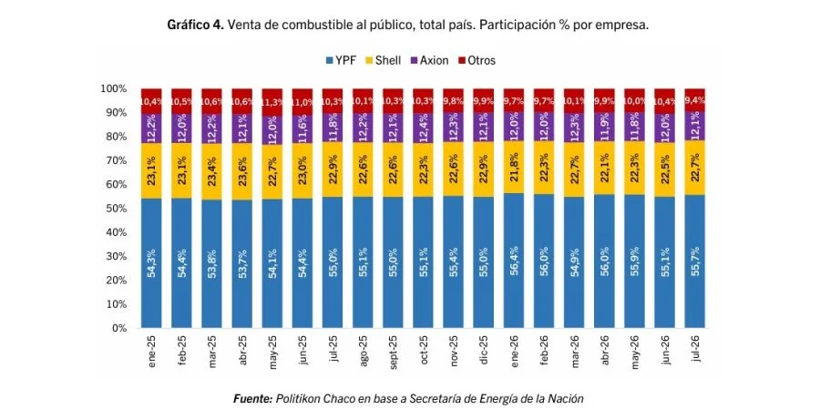 Venta de combustibles 3