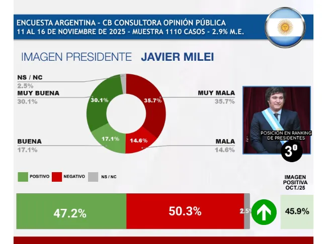 CB Presidentes Noviembre