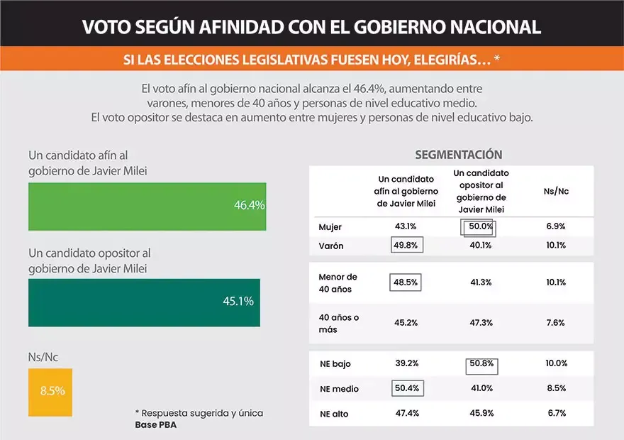 encuesta electoral 2