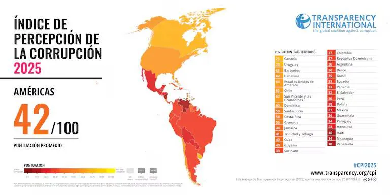 Argentina ranking transparencia