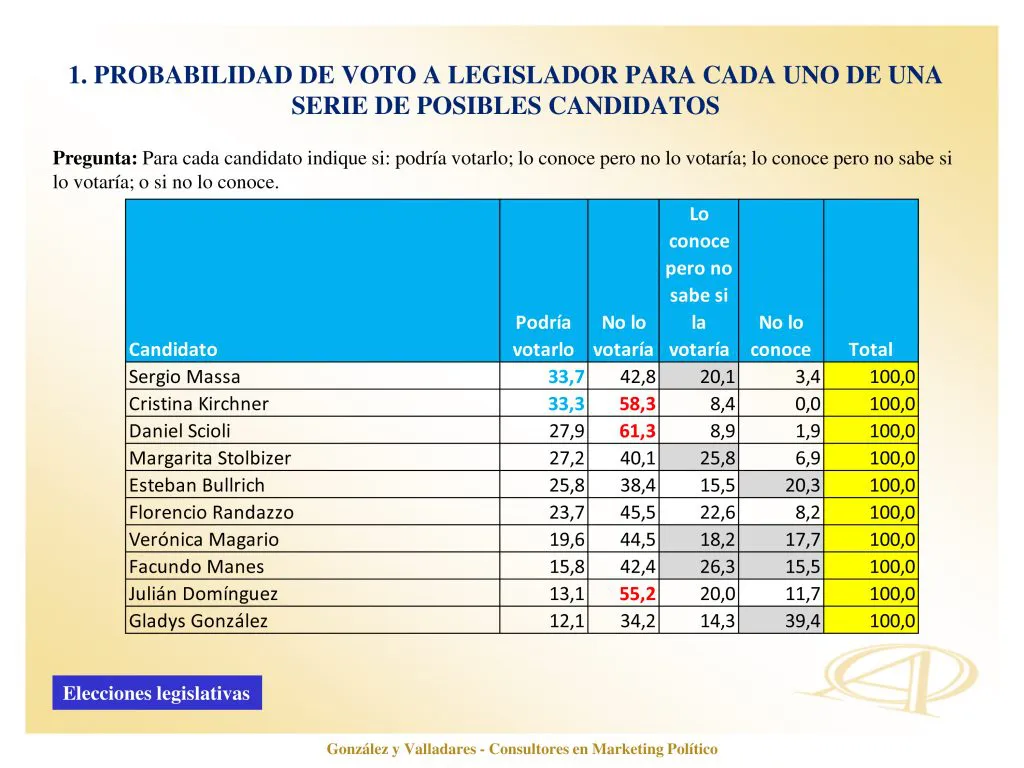Probable empate camino a las PASO