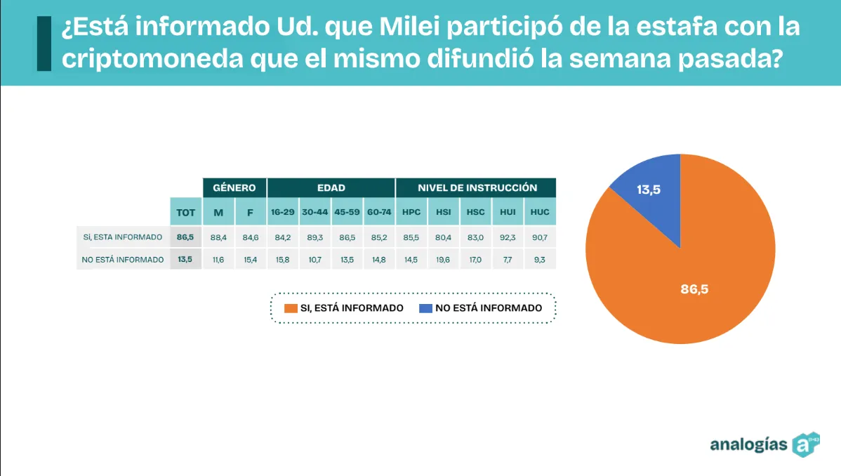 Milei criptomoneda