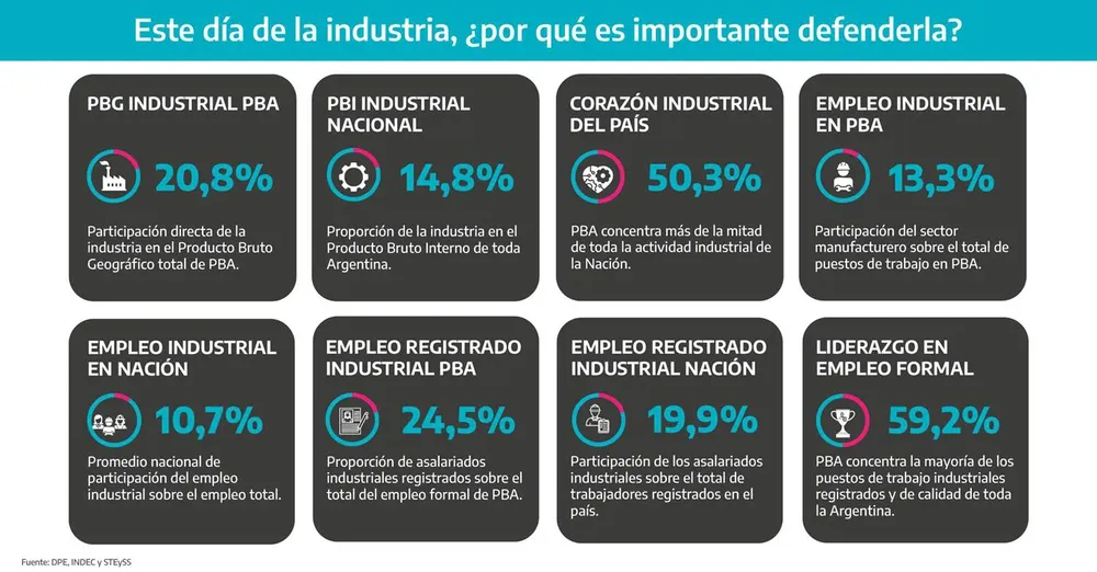 Informe PBA.