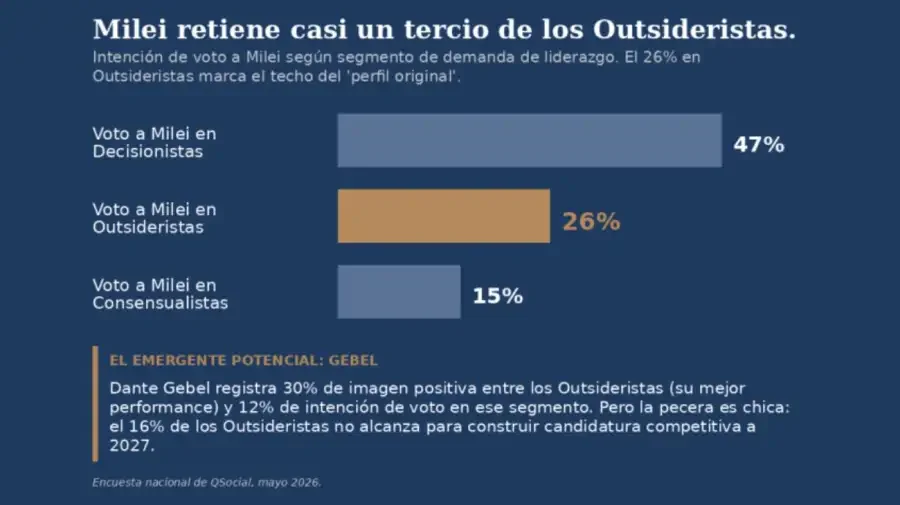 encuesta 2