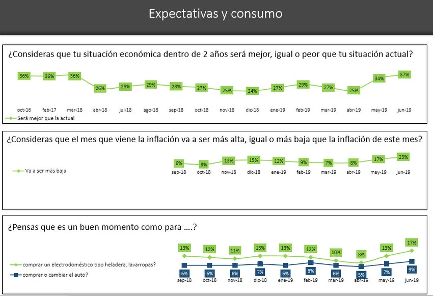 Encuesta: ¿Afectó a Sergio Massa su pase al Frente de Todos que encabezan Alberto y Cristina Fernández?