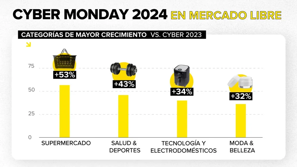 Cyber Monday 2024 2