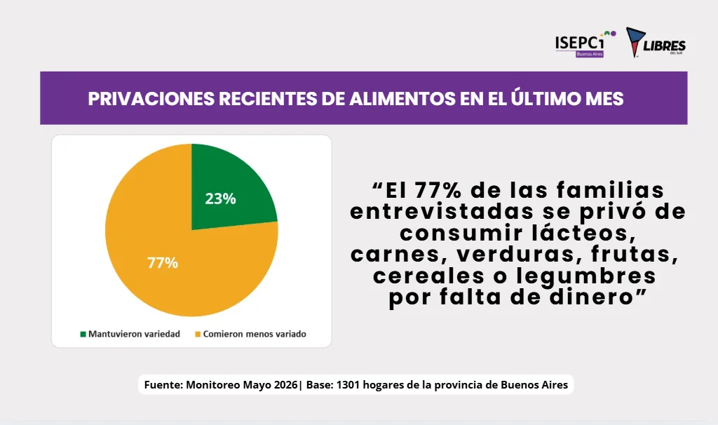 ISEPCI Junio 2026 alimentación