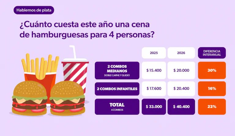 Del cine a Bariloche: el mapa de precios que condiciona las vacaciones de invierno.