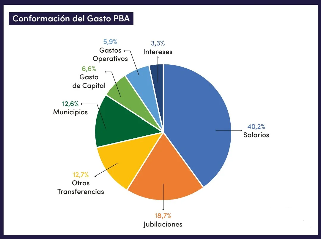 Gráfico Daletto