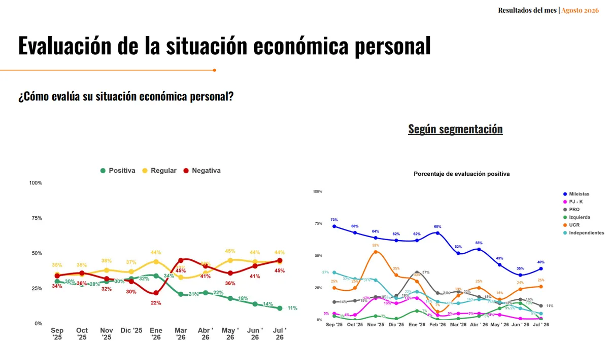 Encuesta QSocial.