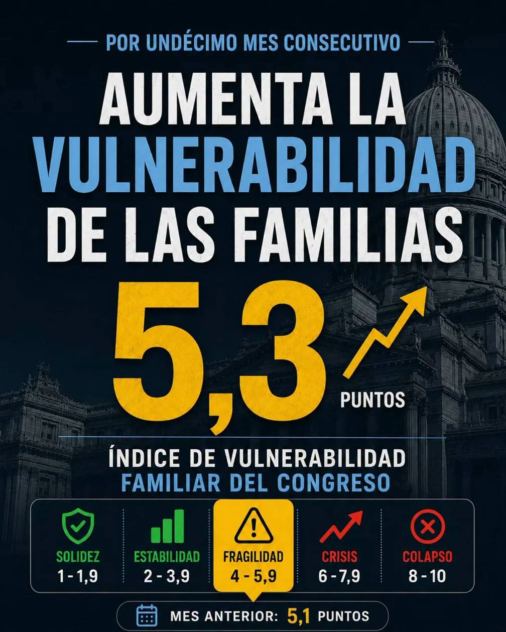Índice de Vulnerabilidad Familiar del Congreso (IVFC)
