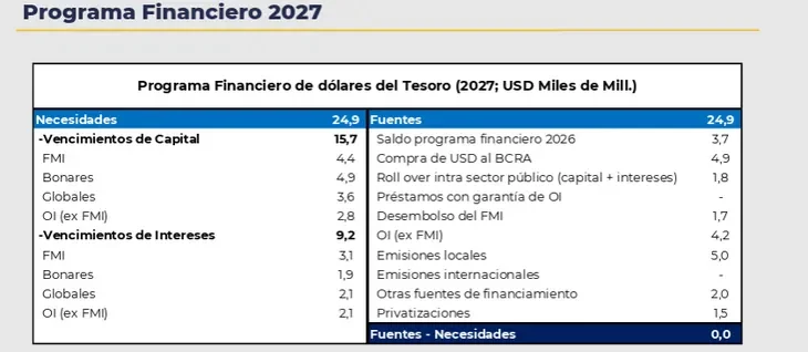 Programa financiero 2027