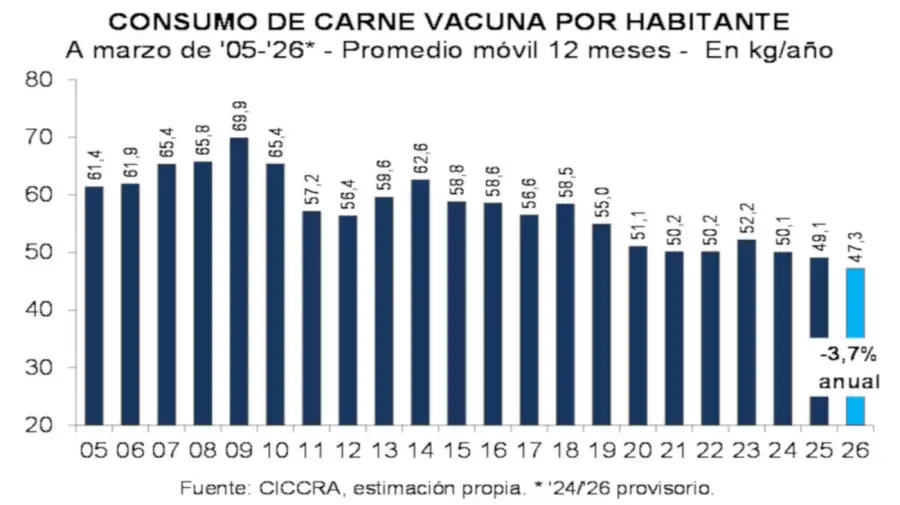 Informe de CICCRA