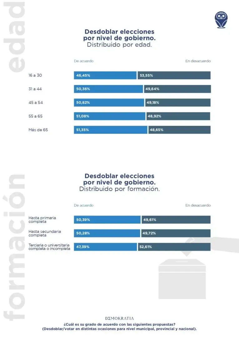 Voto Joven gráfico 4