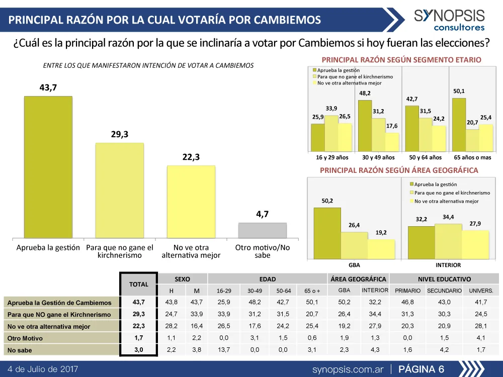 Según encuesta, ¿Quién ganaría entre Cambiemos y otra fuerza política?
