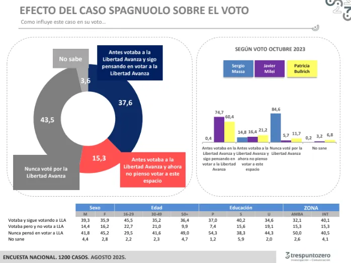 Efecto del caso spagnuolo TRESPUNTOZERO