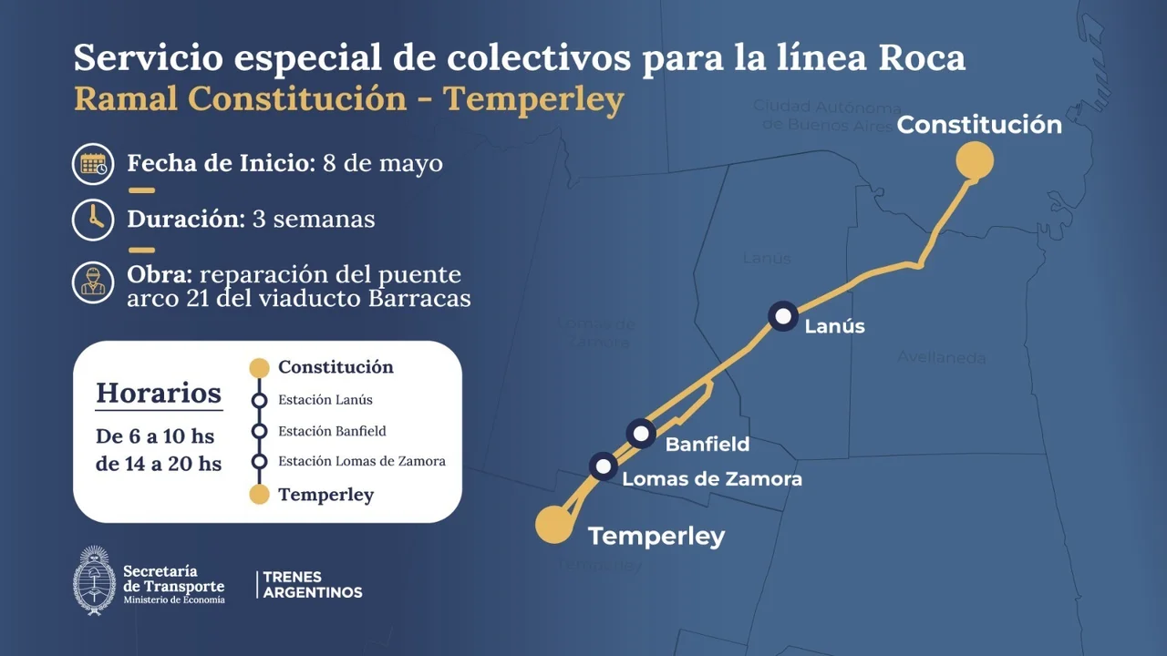 Comenzaron a funcionar los micros especiales para reforzar el Tren Roca