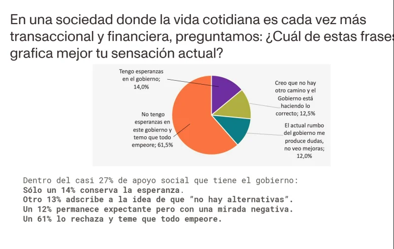Sentimientos Públicos 2