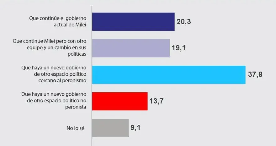 Encuesta Proyección Consultores.
