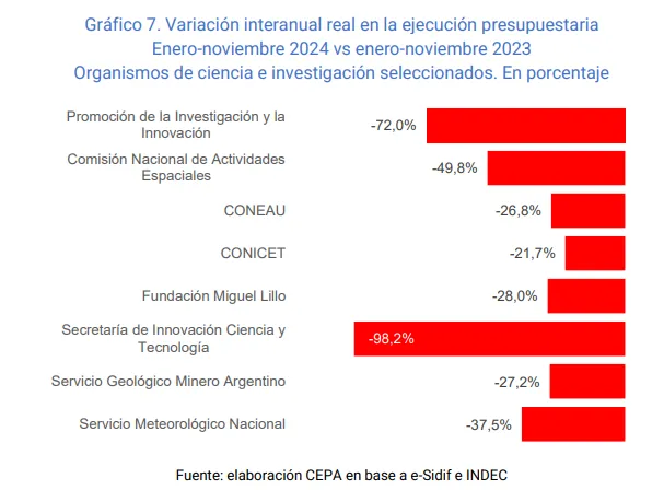 4 - El ajuste que golpea a todos: salud y educación, en crisis