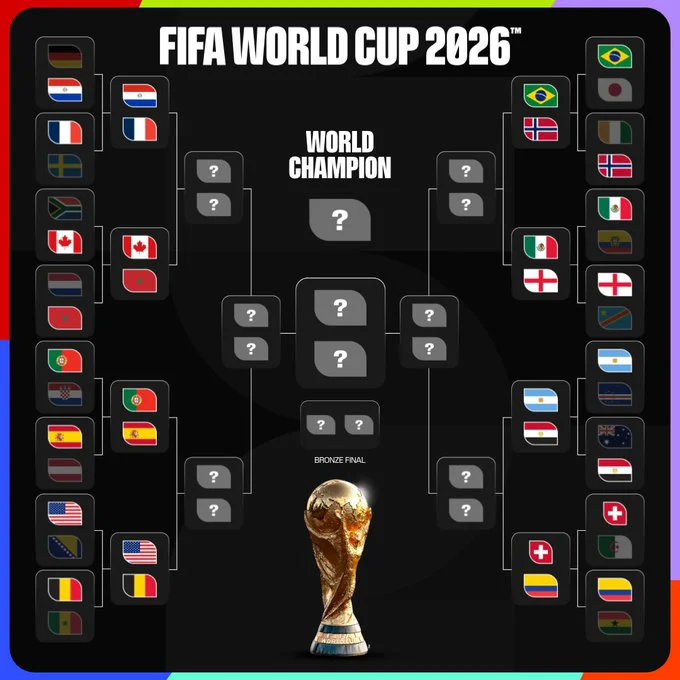 FIFA Octavos