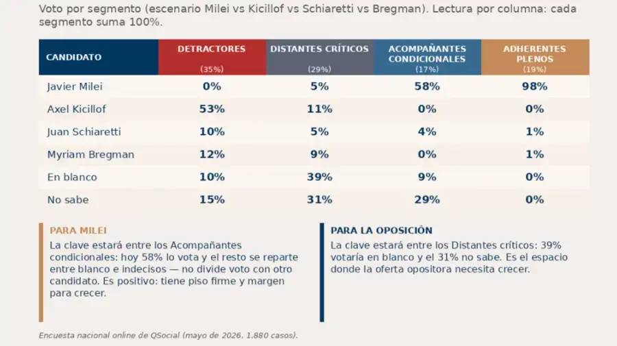 Segmentación construida Q Social 2