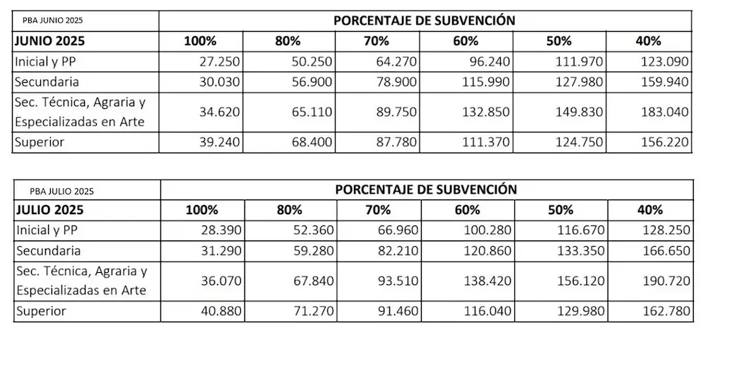 PBA Colegios Privados