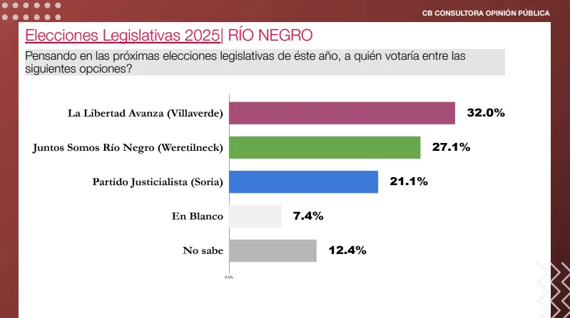 Legislativas RIO NEGRO