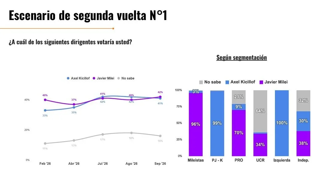 Escenario de segunda vuelta