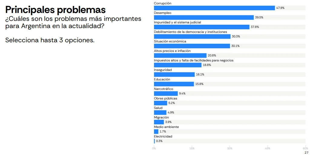 Encuesta Latam Pulse.