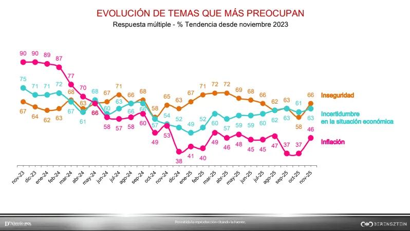 Evolución temas D'alessio IROL
