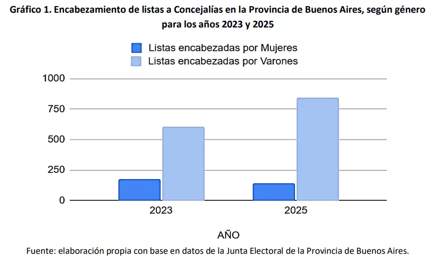 Sin PASO, menos mujeres con poder en los municipios