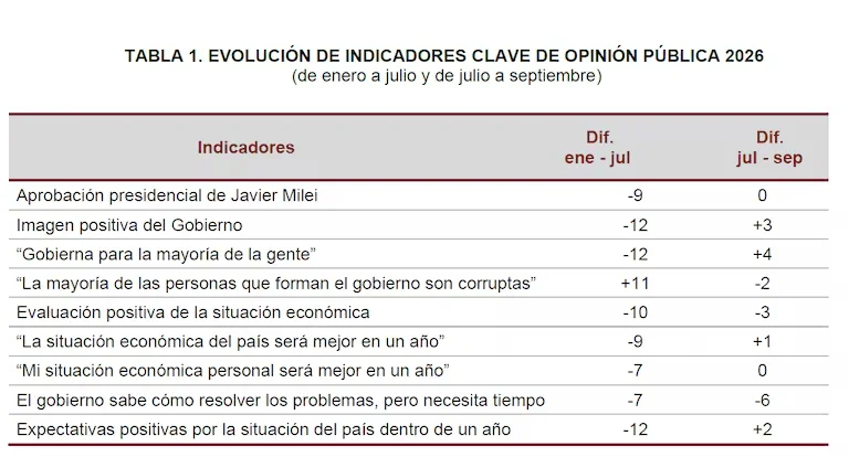 Encuesta de Poliarquía.