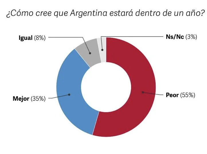 Opina Argentina 4