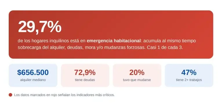 Informe inquilinos