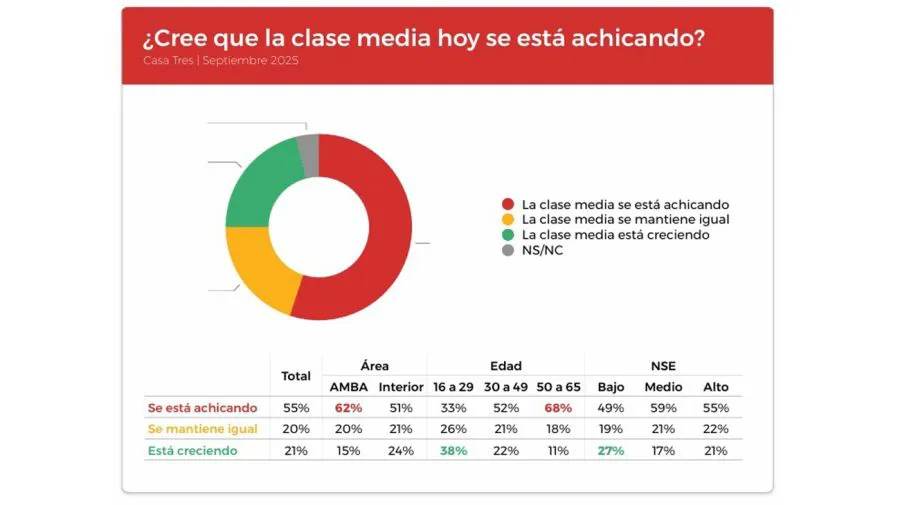 Encuesta clase social