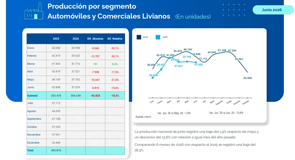 Informe ADEFA.