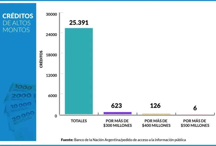 Banco Nación 2