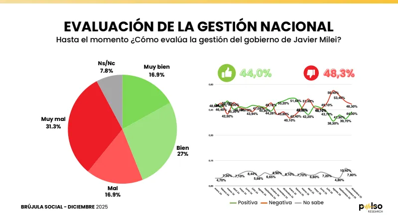 Evaluación Nacional