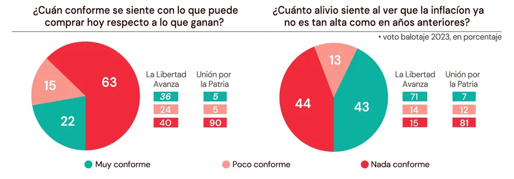 Conformidad Encuesta