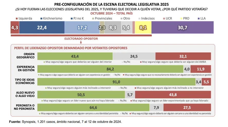Synopsis encuesta lider de la oposición 2